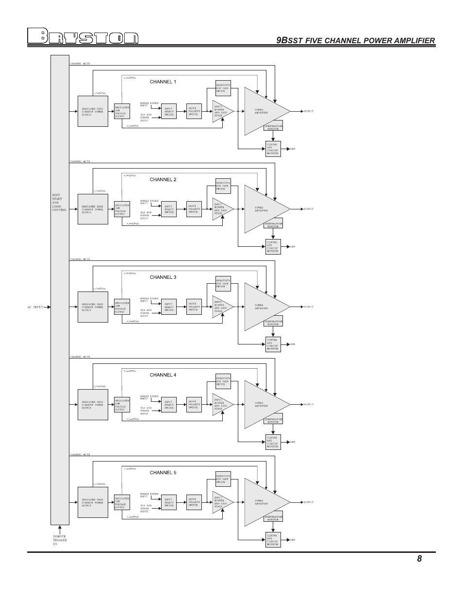 Bryston 9BSST User Manual | Page 10 / 16