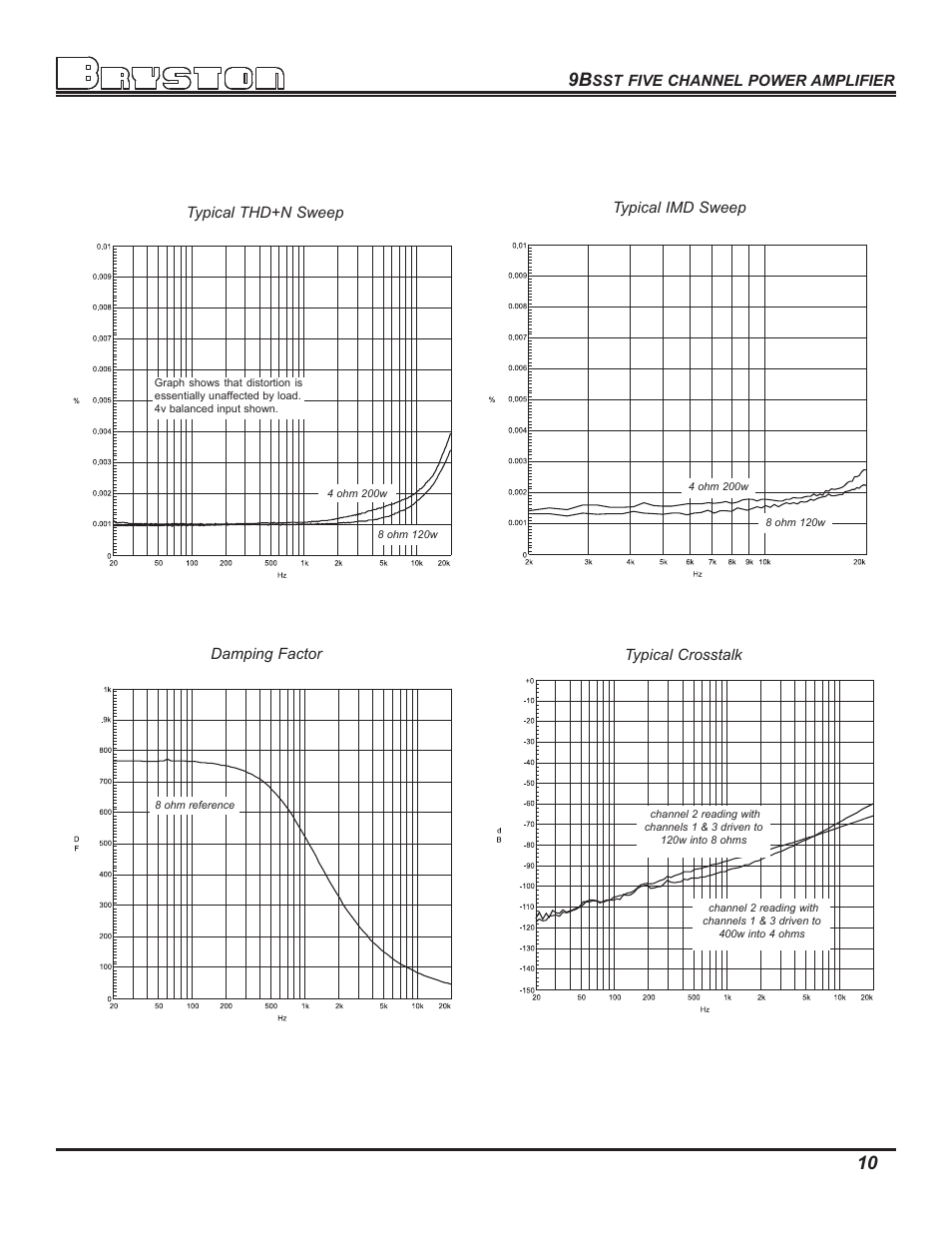 Bryston 9BSST User Manual | Page 12 / 16