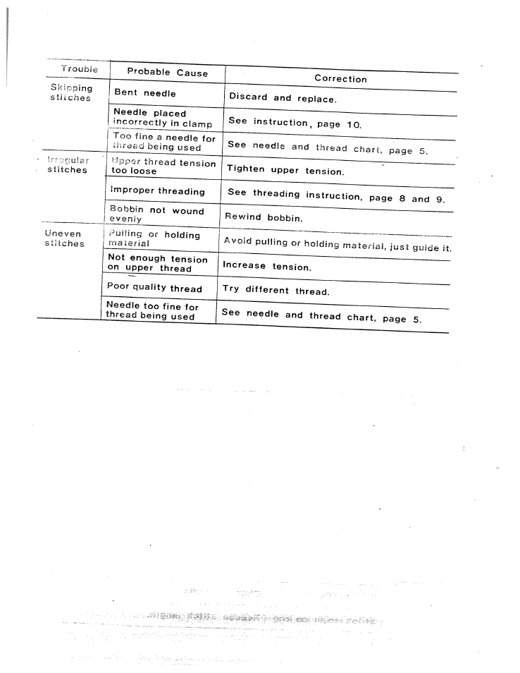 Pulling | SINGER W816 User Manual | Page 41 / 58