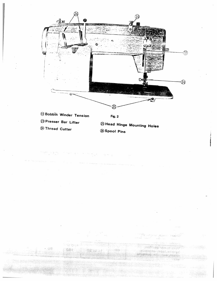 SINGER W816 User Manual | Page 5 / 58