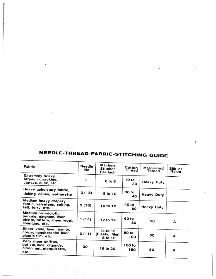 SINGER W816 User Manual | Page 6 / 58