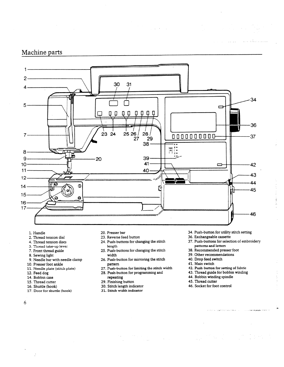 Machine parts | SINGER W8910 User Manual | Page 8 / 61