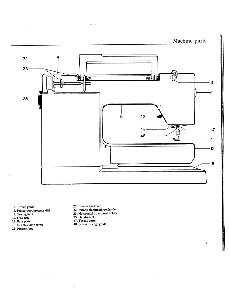 Machine parts | SINGER W8910 User Manual | Page 9 / 61
