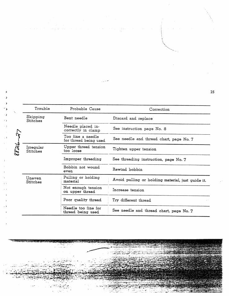 SINGER W8931 User Manual | Page 25 / 34