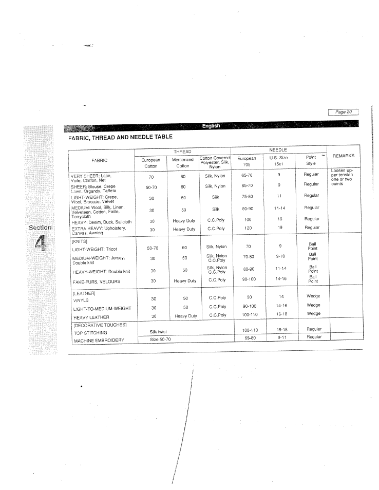 SINGER W915 User Manual | Page 28 / 61