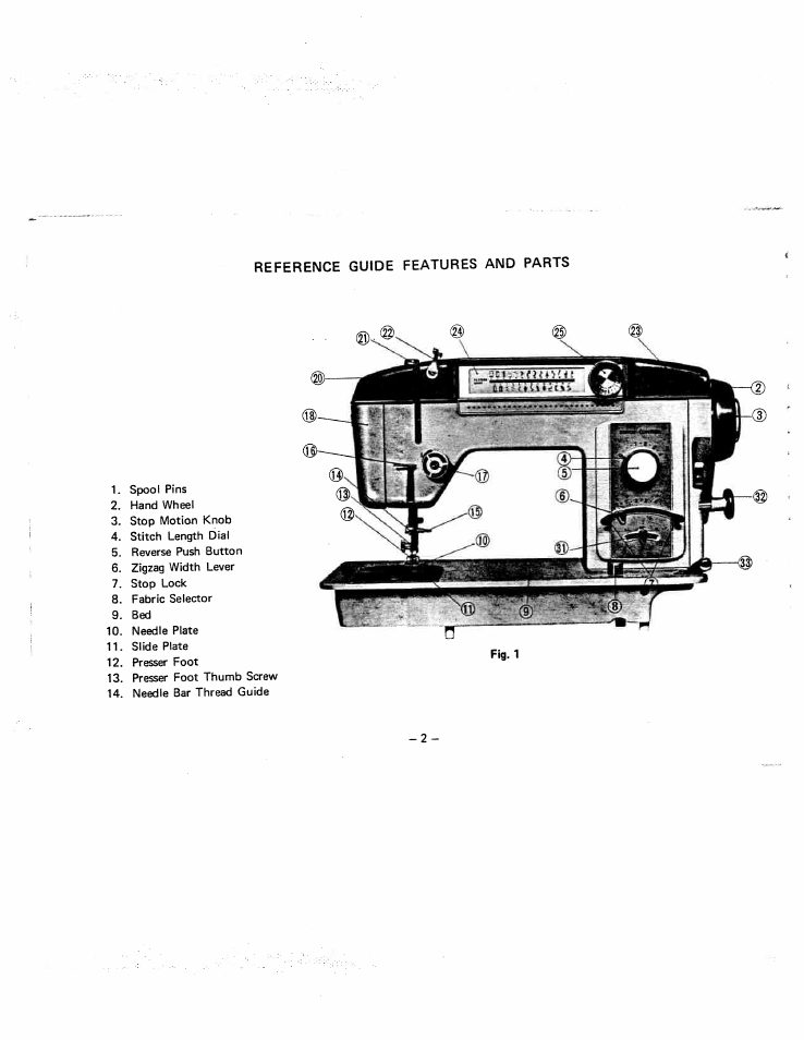 Reference guide features and parts, L-kd, Fig.1 | Reference guide features and parts -3 | SINGER W951 User Manual | Page 3 / 44