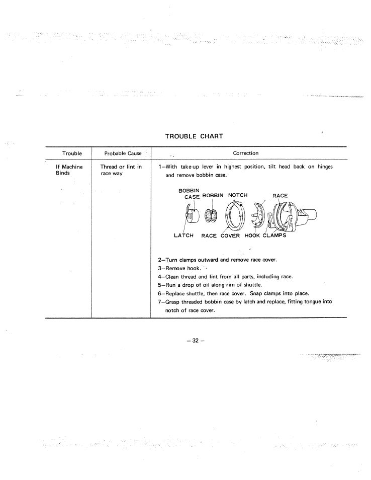 Trouble chart, Trouble chart -34 | SINGER W951 User Manual | Page 33 / 44