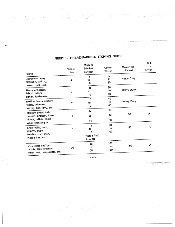 Needle-thread-fabric-stitching guide | SINGER W951 User Manual | Page 5 / 44