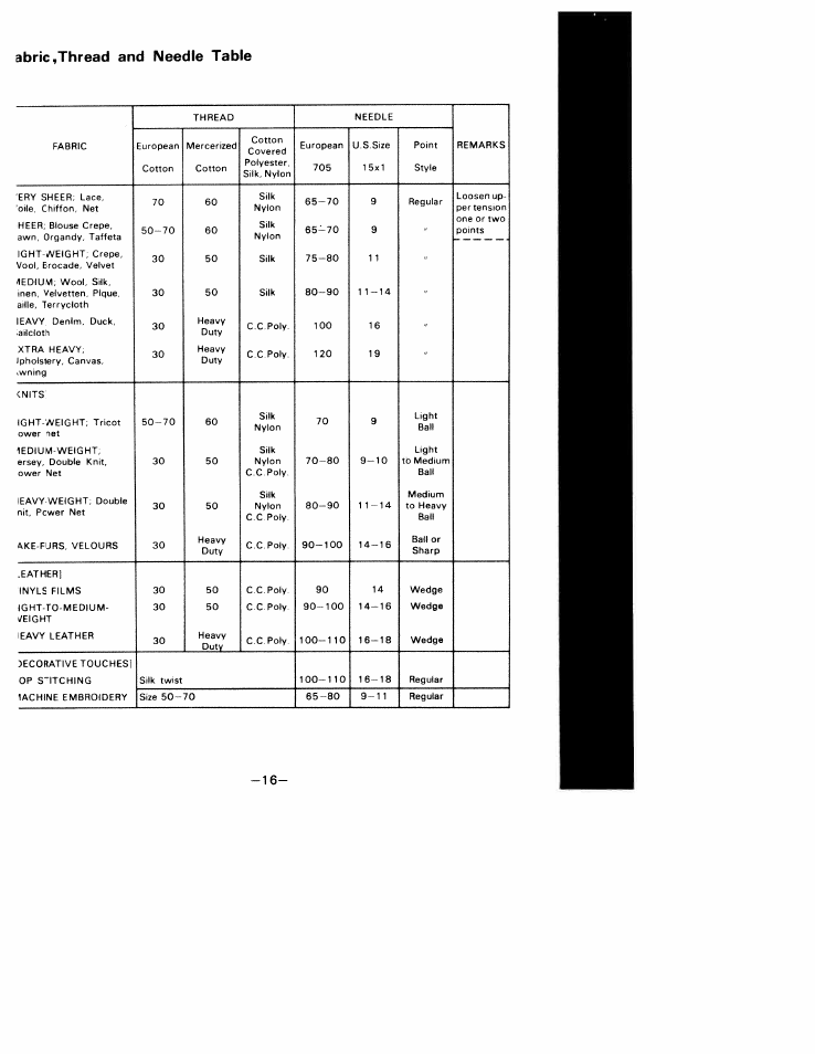 Abric,thread and needle table, Fabric,thread and needle table | SINGER W1010 User Manual | Page 19 / 46