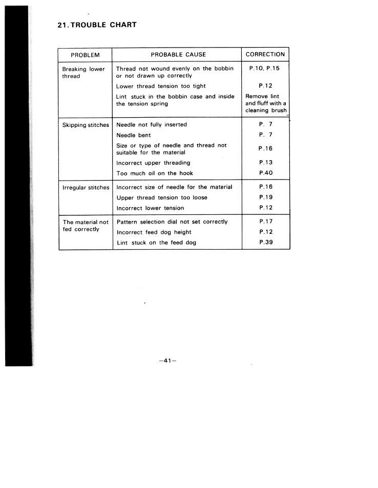 Trouble chart | SINGER W1010 User Manual | Page 44 / 46