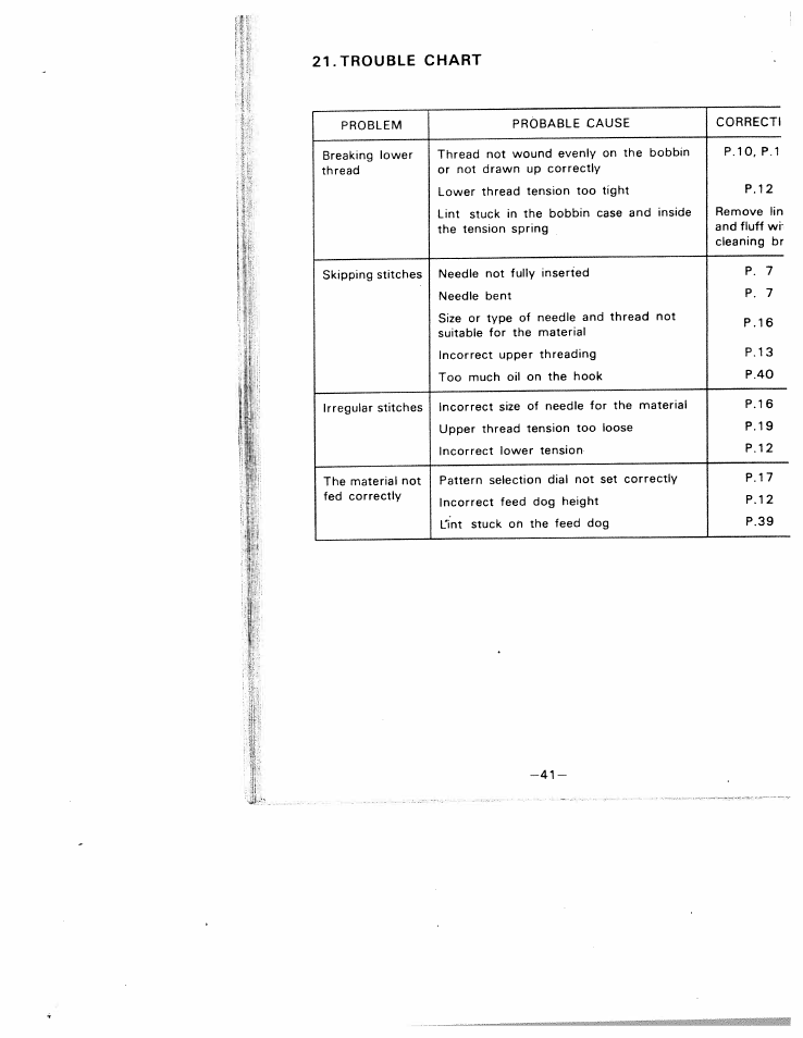 Trouble chart | SINGER W1210 User Manual | Page 44 / 46