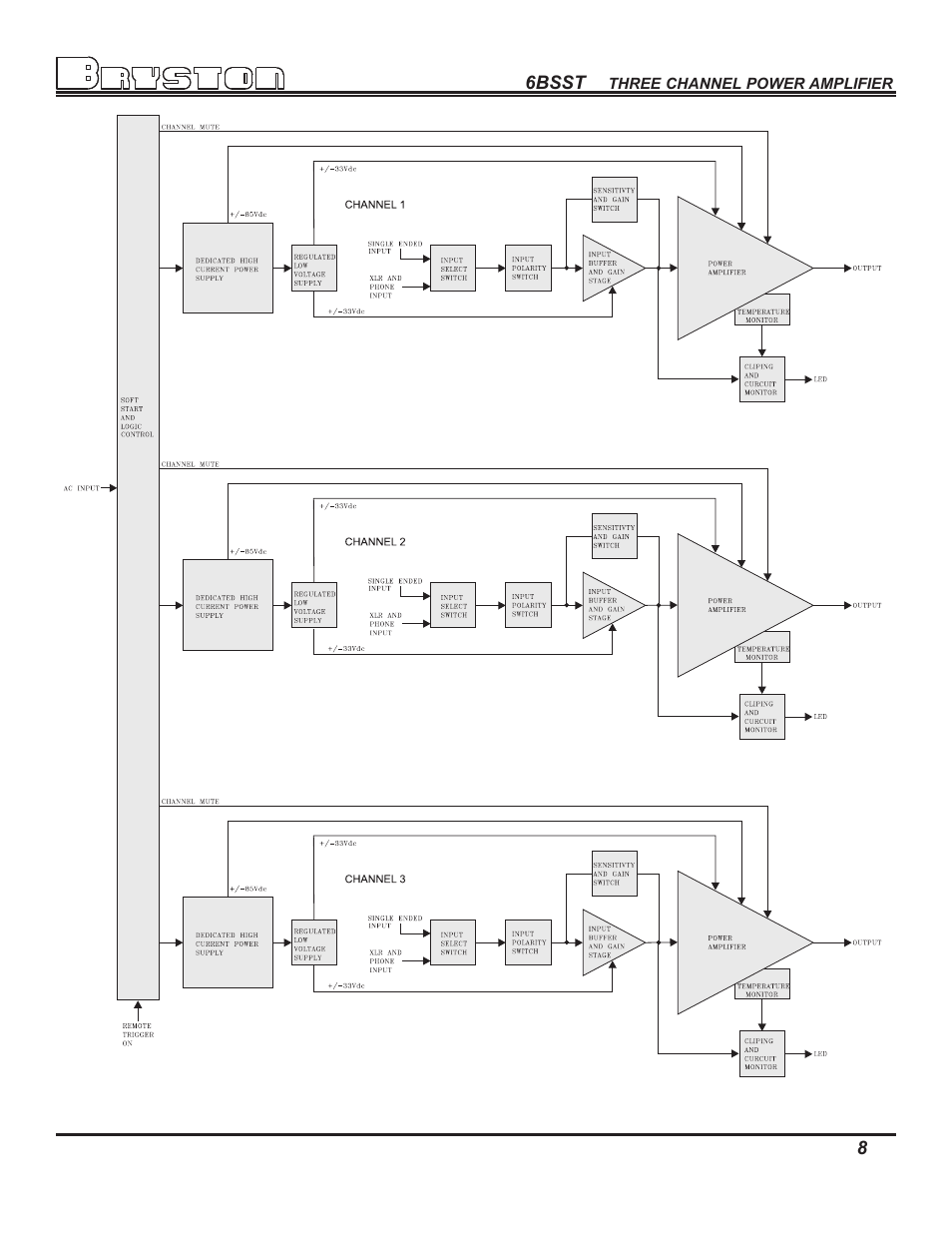 Bryston 6B SST User Manual | Page 10 / 16