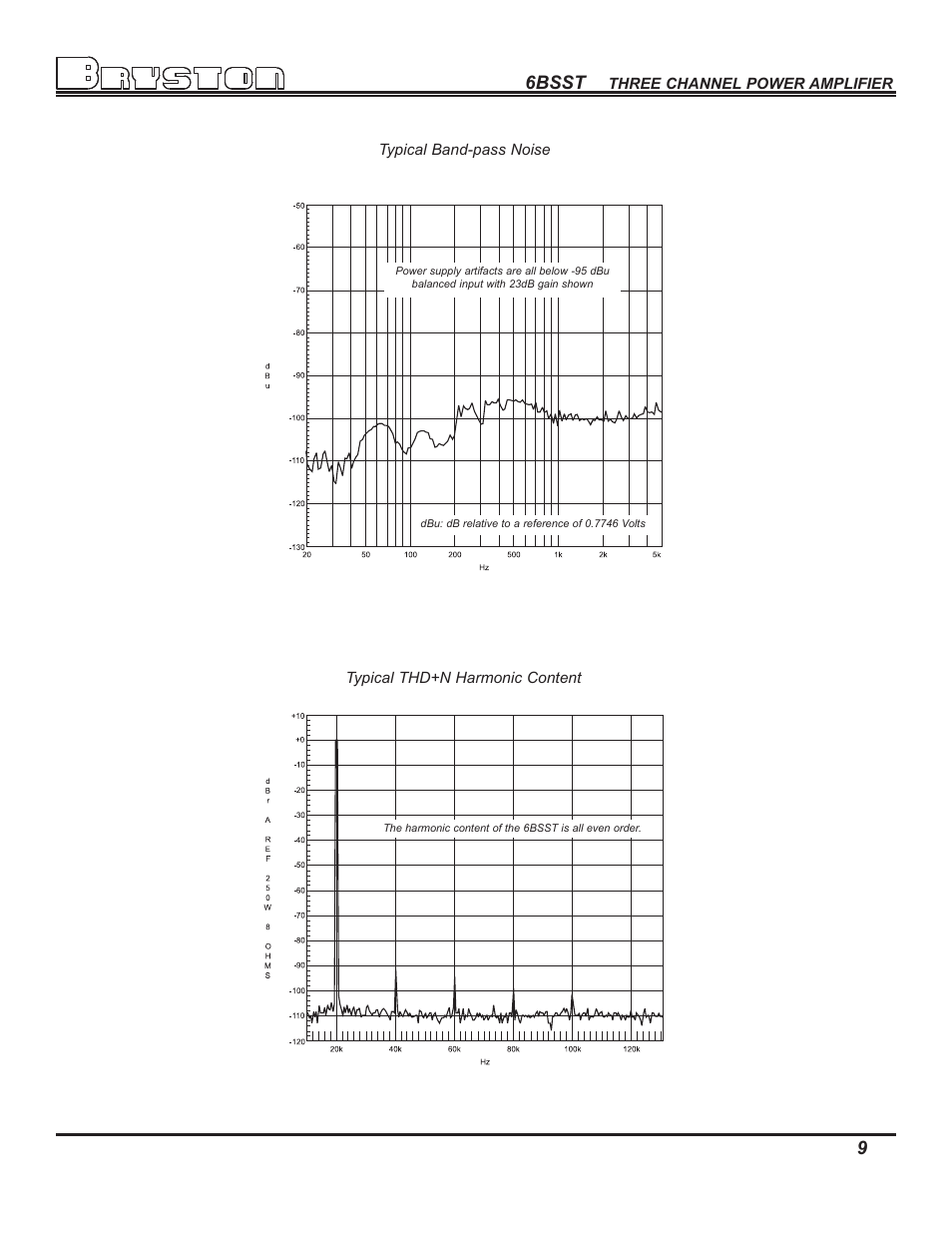 6bsst | Bryston 6B SST User Manual | Page 11 / 16