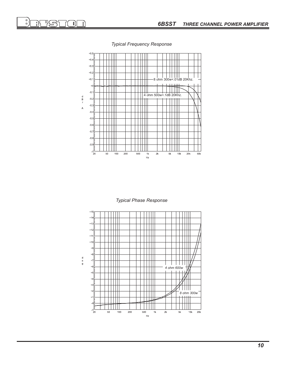 6bsst | Bryston 6B SST User Manual | Page 12 / 16