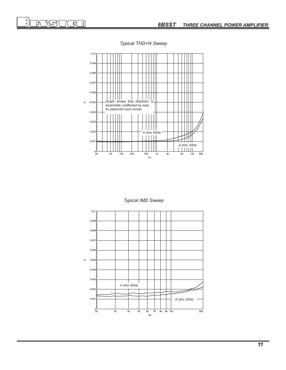 6bsst | Bryston 6B SST User Manual | Page 13 / 16