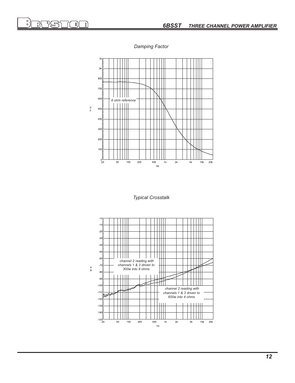 6bsst | Bryston 6B SST User Manual | Page 14 / 16