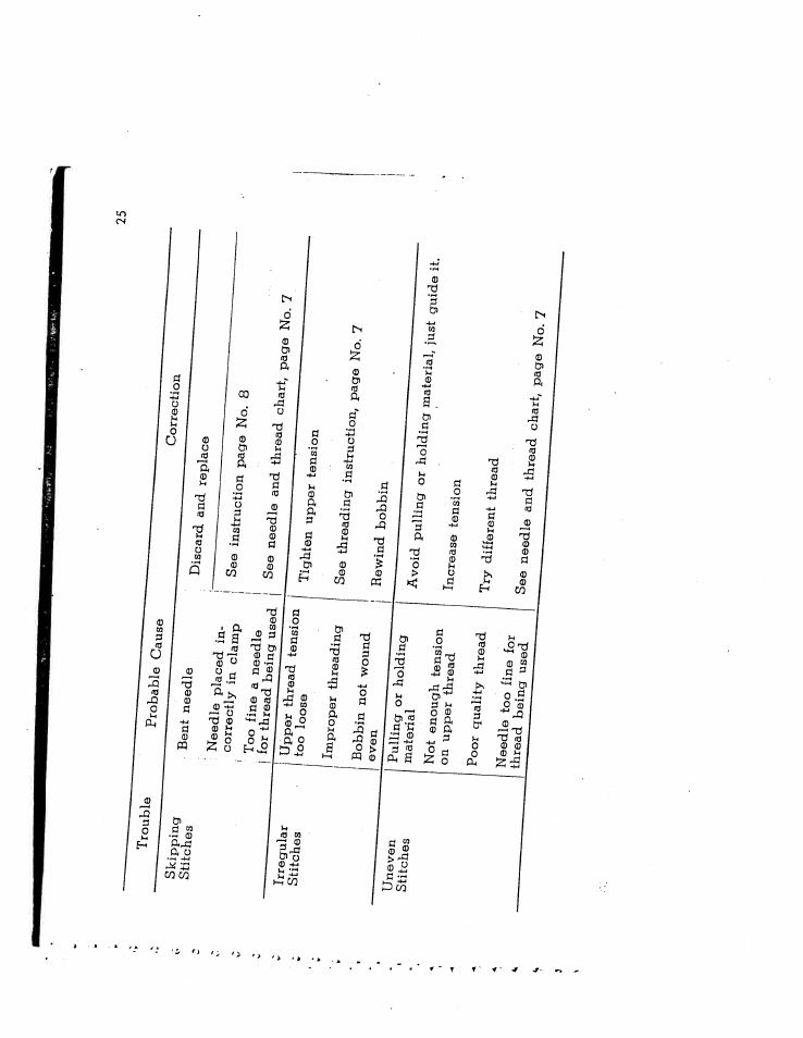 Sriooi | SINGER W9951 User Manual | Page 23 / 34