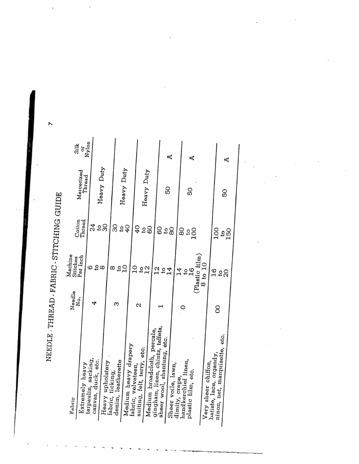 Needle • thread - fabric btttr-tjtm, Stitching guide | SINGER W9951 User Manual | Page 5 / 34