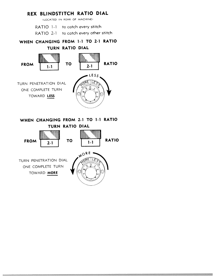 From, Ratio, Rex blindstitch ratio dial | SINGER WREX 101 User Manual | Page 3 / 11