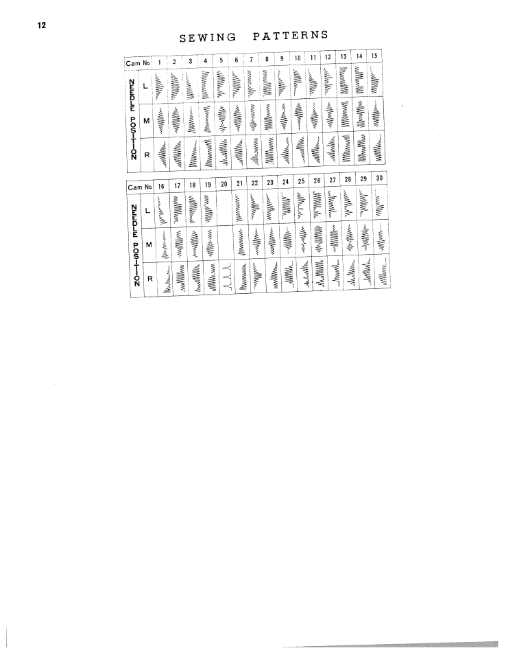 SINGER WS1112 User Manual | Page 13 / 28