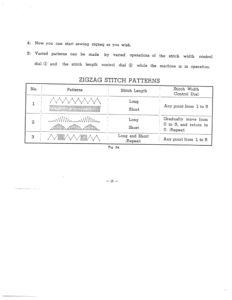 Haa/saa, Zigzag stitch patterns | SINGER WS1145 User Manual | Page 12 / 29