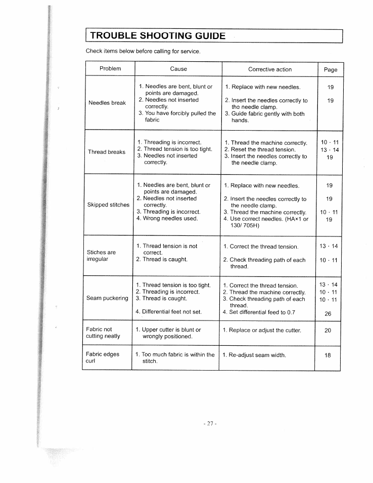 Trouble shooting guide | SINGER WSL1634 User Manual | Page 29 / 30