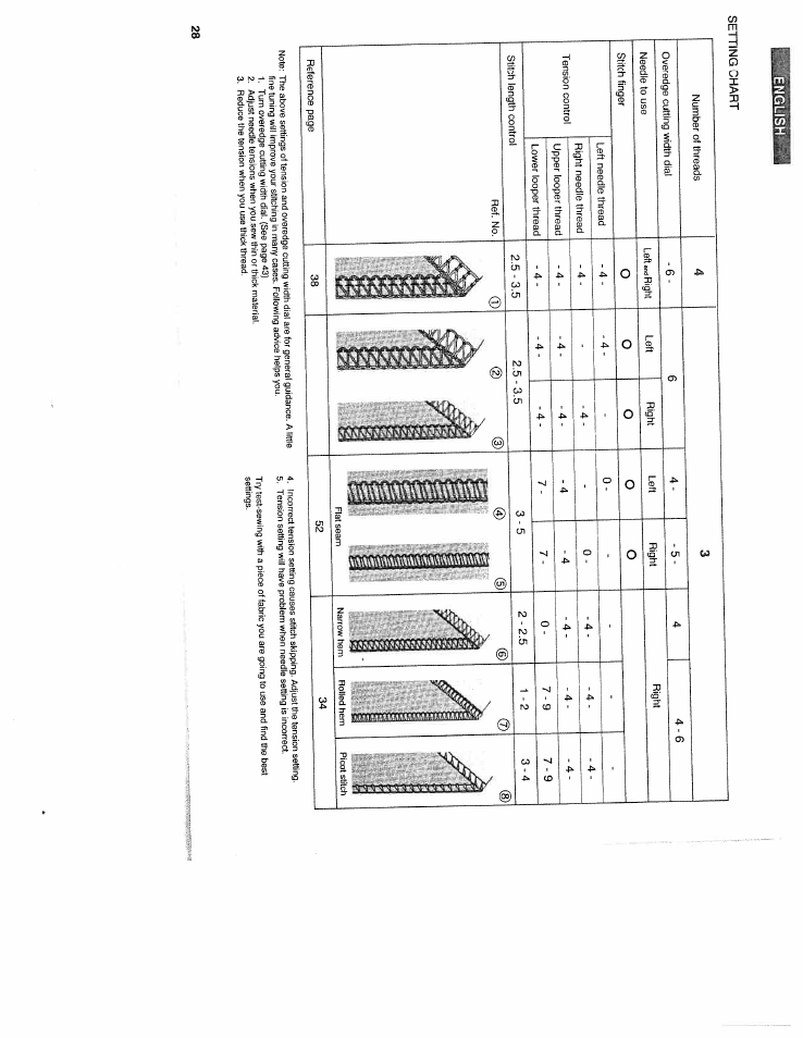 SINGER WSL2000 (Part 1) User Manual | Page 30 / 43