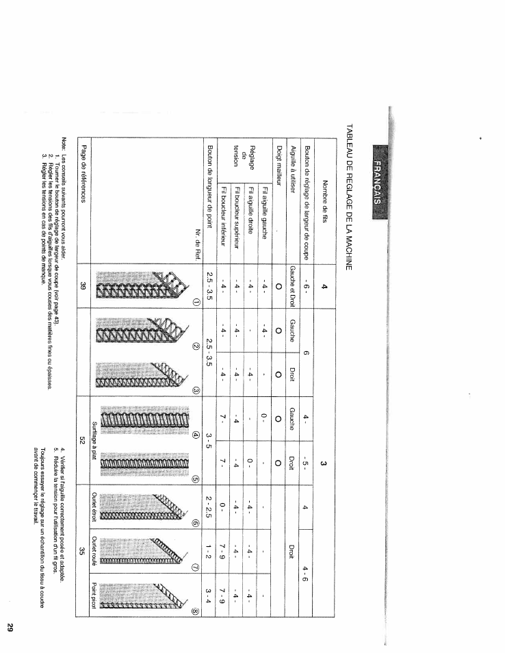 Tableau de reglage de la machine | SINGER WSL2000 (Part 1) User Manual | Page 32 / 43