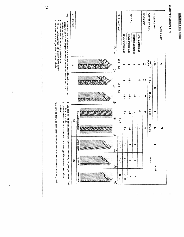 Garenspanningen, Garenspanningen 8 - 3 2 | SINGER WSL2000 (Part 1) User Manual | Page 35 / 43