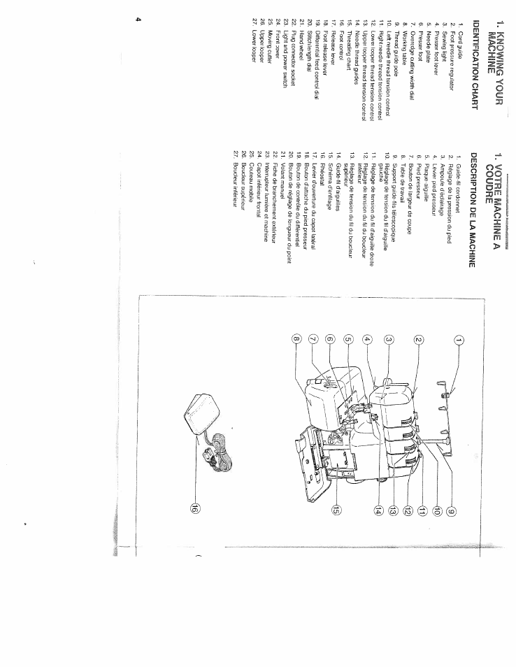 Knowing your, Machine, I. votrê machine a | Coudre | SINGER WSL2000 (Part 1) User Manual | Page 6 / 43