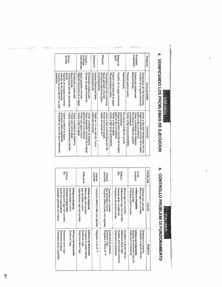 Verificando los problemas de ejecucion, Controllo problemi di funzionamento, Español 4. verificando los problemas de | SINGER WSL2000 (Part 2) User Manual | Page 20 / 31
