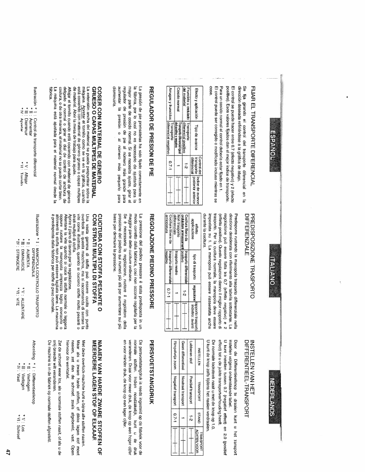 Regulador de presion de pie, Regolazione piedino pressore | SINGER WSL2000 (Part 2) User Manual | Page 6 / 31