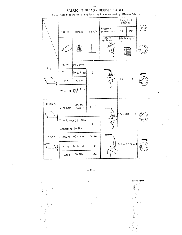 SINGER WX17 User Manual | Page 18 / 34