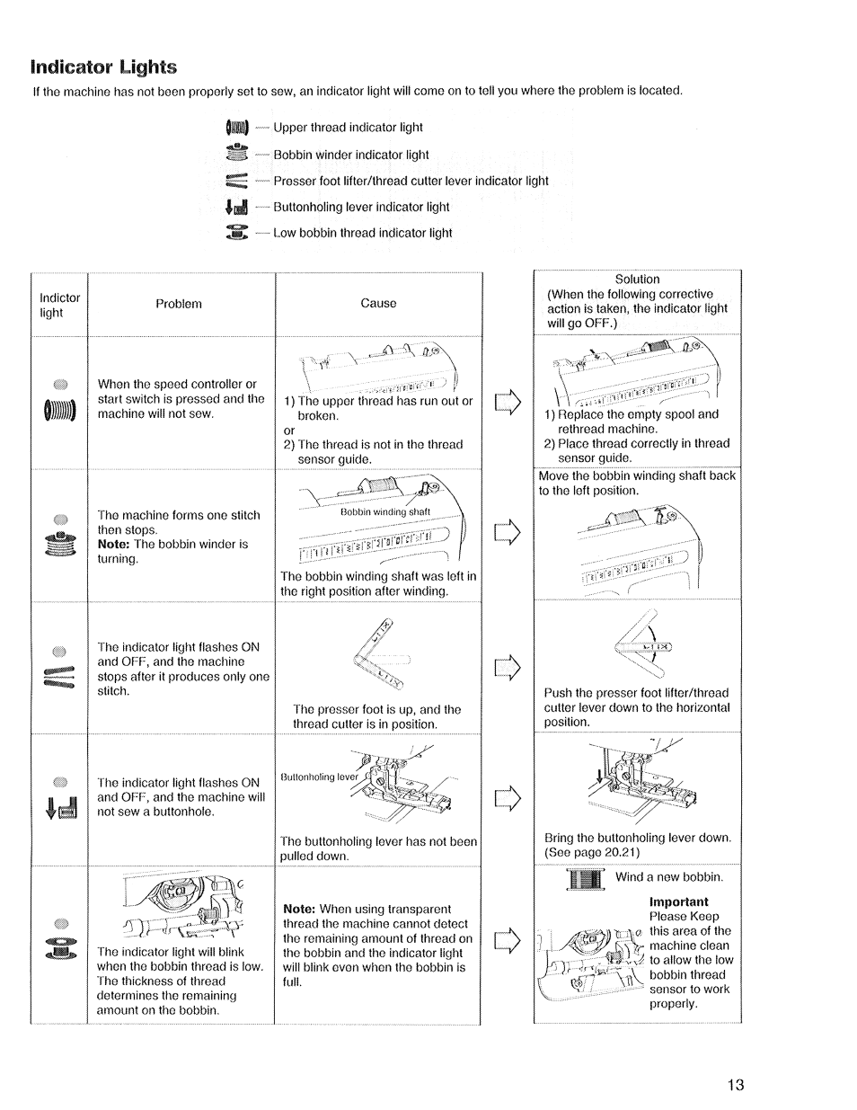 Indicator lights, Important | SINGER XL1 Quantum User Manual | Page 15 / 48