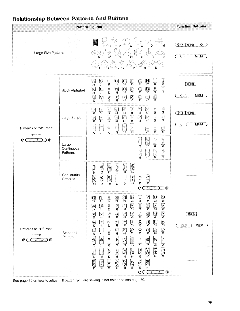 Between patterns, Buttons, M wi | Relationship, I i ''i, 8j (9j | SINGER XL1 Quantum User Manual | Page 27 / 48