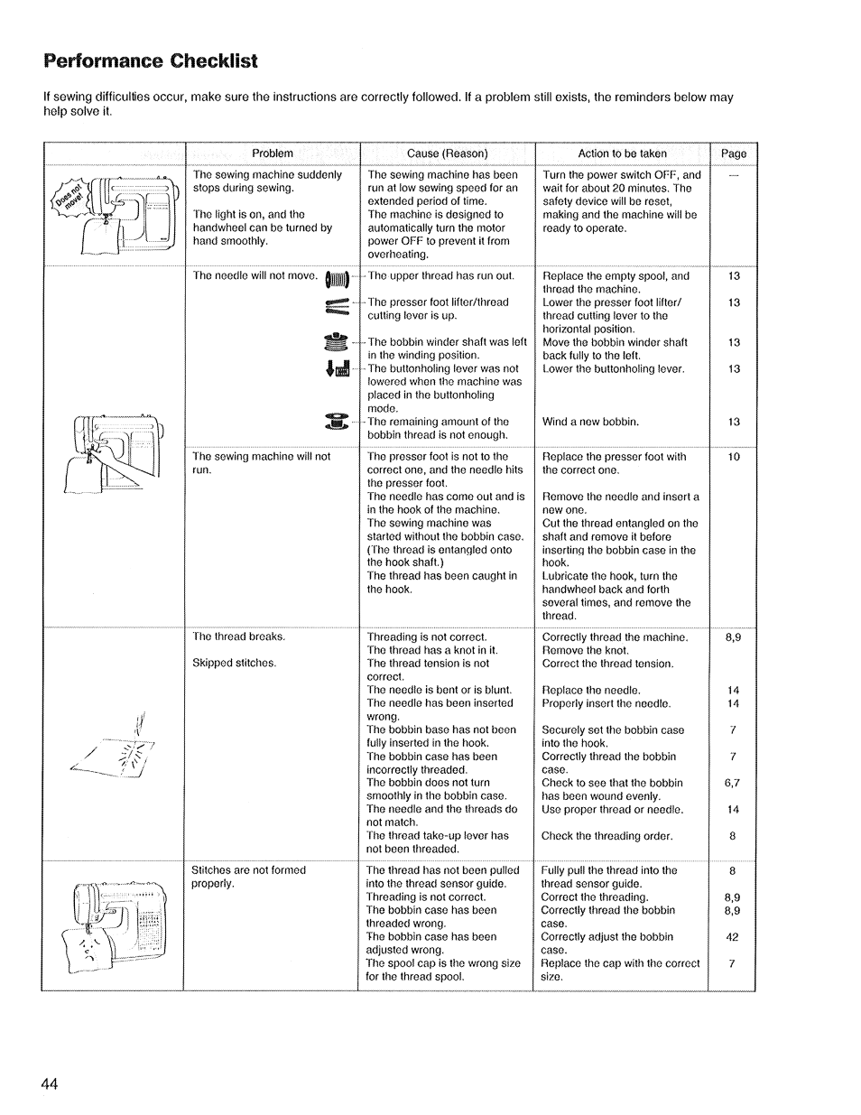 Performance checklist, F.fv, Lihl | SINGER XL1 Quantum User Manual | Page 46 / 48