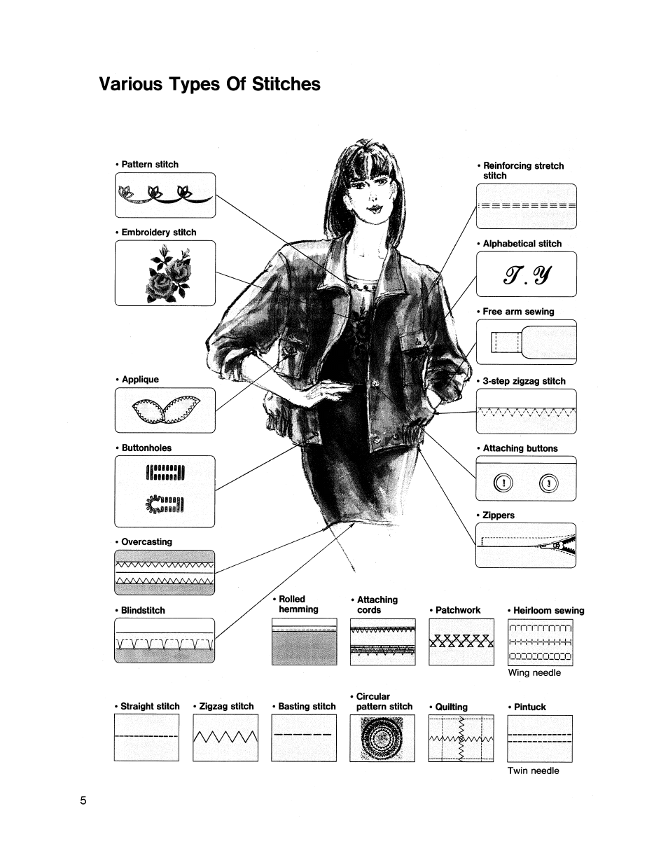 Various types of stitches | SINGER XL1000 Quantum User Manual | Page 6 / 118