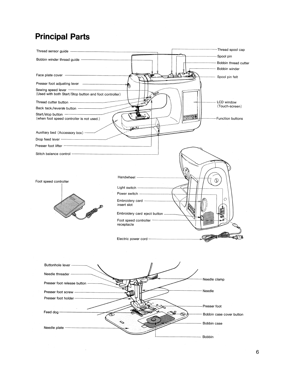 Principal parts | SINGER XL1000 Quantum User Manual | Page 7 / 118