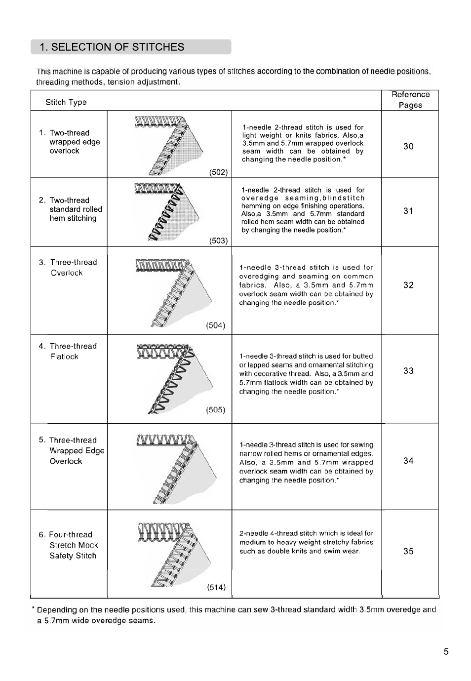 SINGER 850SCH SCHOLASTIC COMBO User Manual | Page 77 / 230