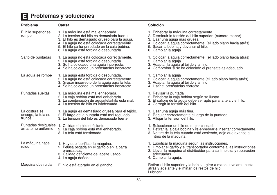 Problemas y soluciones | SINGER 3229 SIMPLE User Manual | Page 60 / 62