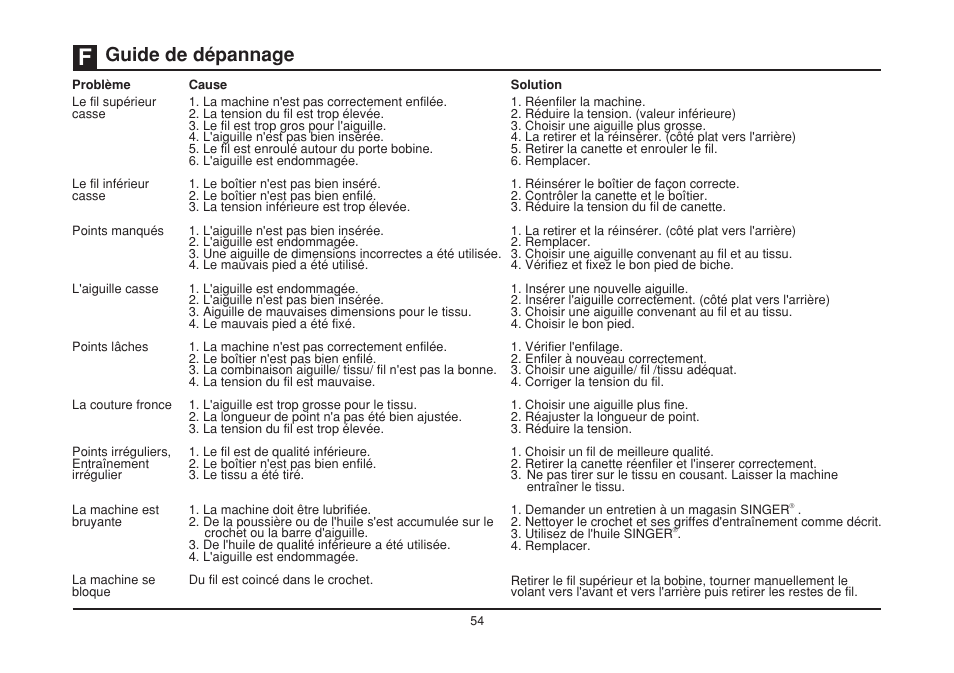 Guide de dépannage | SINGER 3229 SIMPLE User Manual | Page 61 / 62