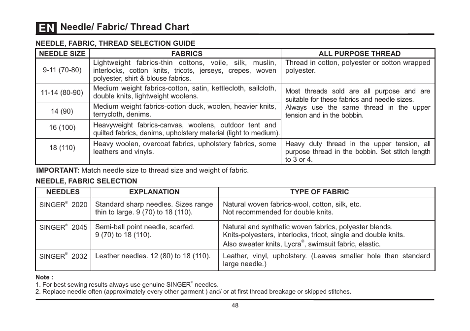 Needle/ fabric/ thread chart | SINGER 4432 HEAVY DUTY Instruction Manual User Manual | Page 55 / 66