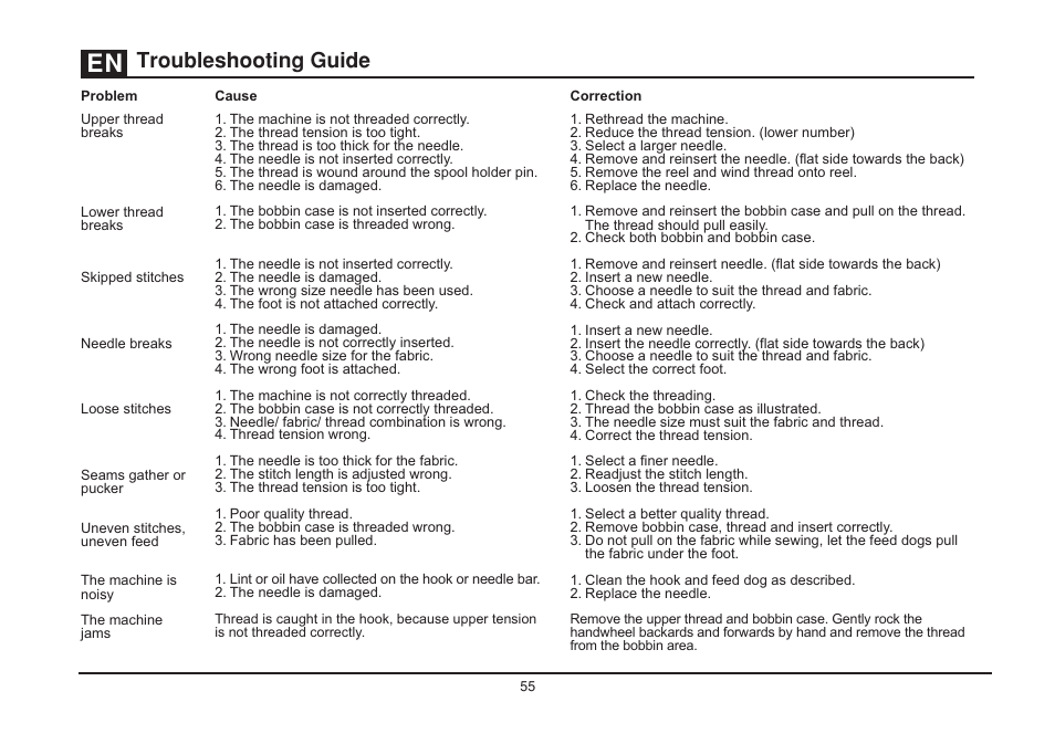 Troubleshooting guide | SINGER 4432 HEAVY DUTY Instruction Manual User Manual | Page 62 / 66
