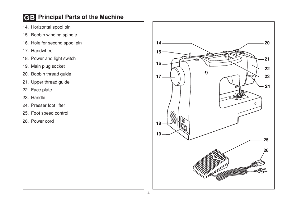 Principal parts of the machine | SINGER 2273 ESTEEM II Instruction Manual User Manual | Page 11 / 62