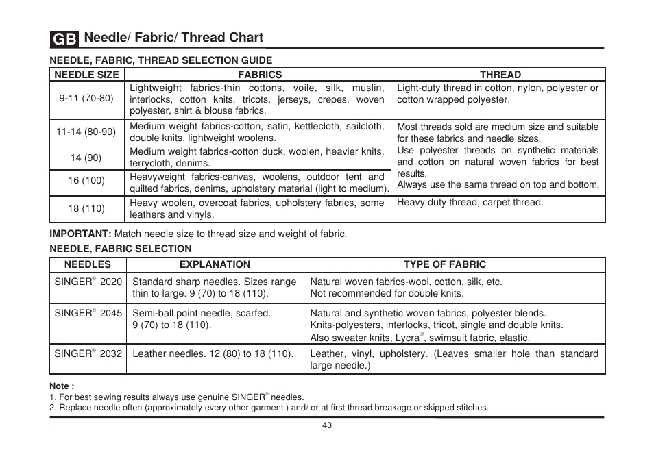 Eedle/ fabric/ thread n chart | SINGER 2273 ESTEEM II Instruction Manual User Manual | Page 50 / 62