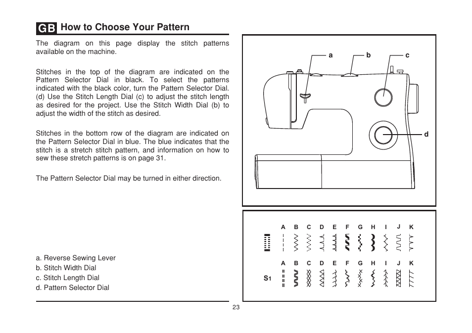 How to choose your pattern | SINGER 2277 TRADITION Instruction Manual User Manual | Page 30 / 62