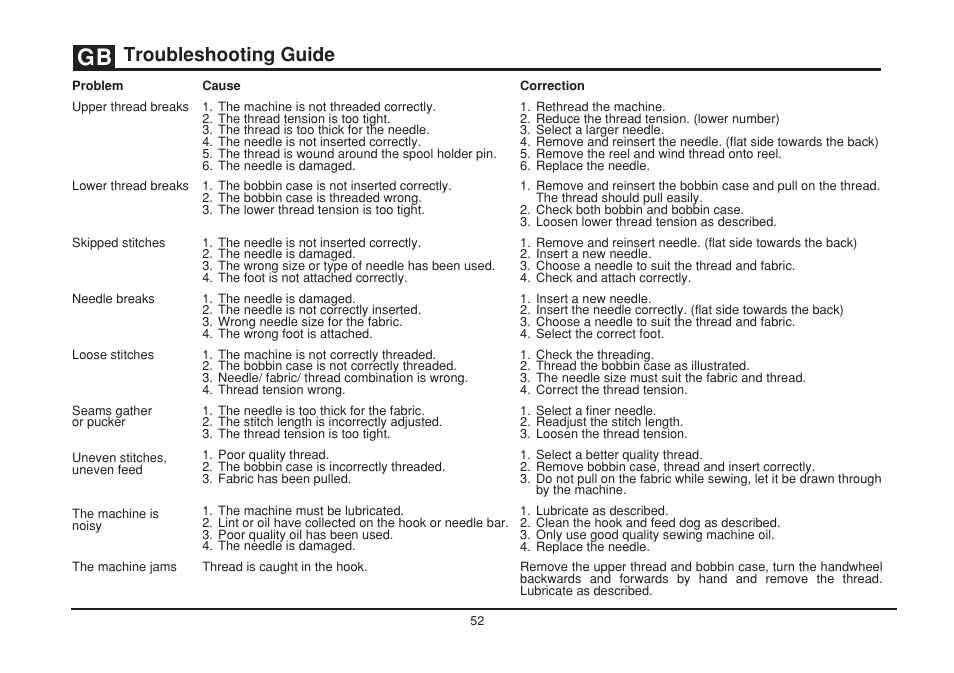 Troubleshooting guide | SINGER 2277 TRADITION Instruction Manual User Manual | Page 59 / 62