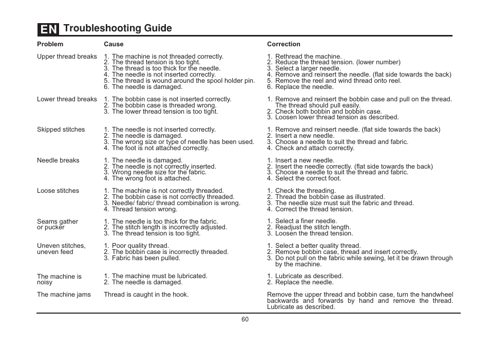 Troubleshooting guide | SINGER 3323 TALENT Instruction Manual User Manual | Page 67 / 70