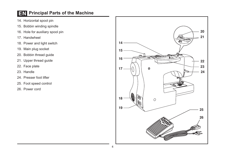 Principal parts of the machine | SINGER 3323S TALENT Instruction Manual User Manual | Page 11 / 70