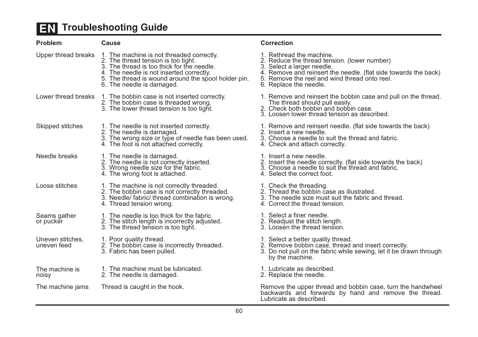 Troubleshooting guide | SINGER 3323S TALENT Instruction Manual User Manual | Page 67 / 70